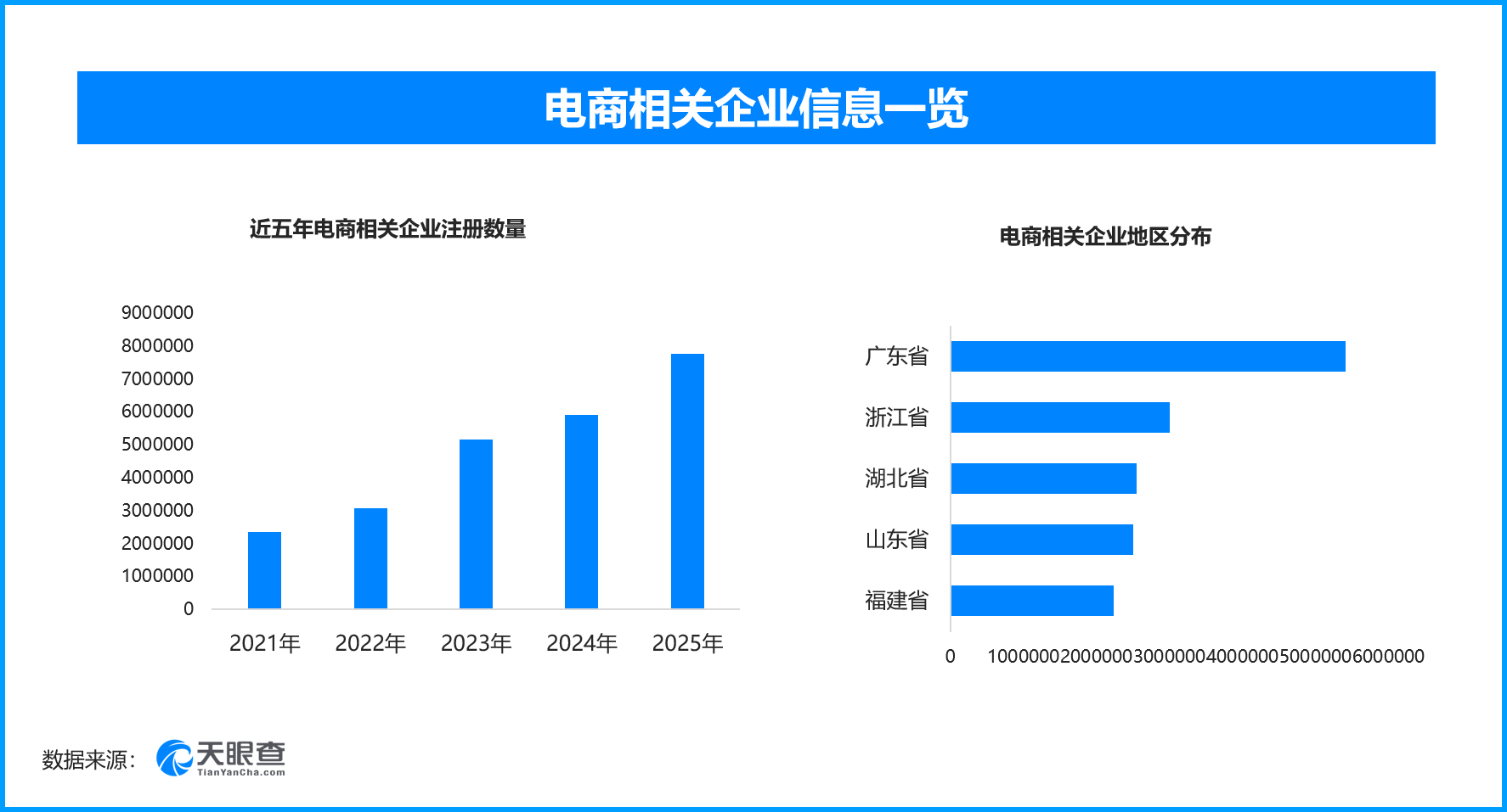吉林农特产品借电出吉‌，全国现存电商相关企业超3400万家
