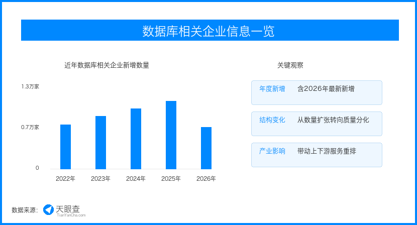 国产数据库进入替换深水区，行业应用从可用走向好用