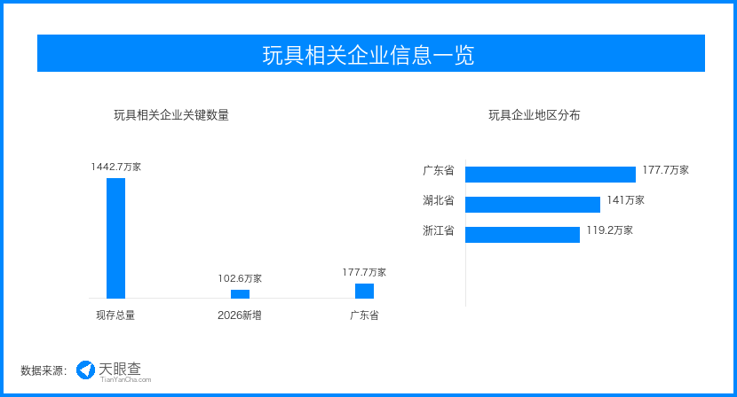 儿童彩妆玩具热销背后，安全监管推高小商品合规门槛
