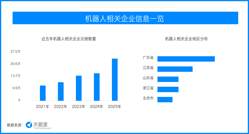 机器人智能控制国标实施，核心部件赛道从拼参数转向拼可靠性