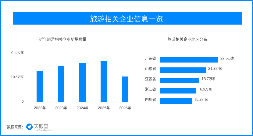 银发文旅消费进入错峰高峰，适老服务成为旅行社新变量