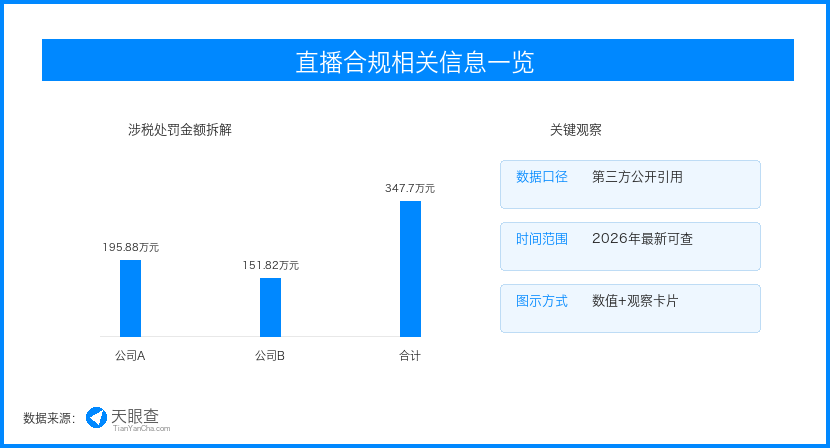 直播税务监管持续收紧，内容商业化进入合规算账阶段