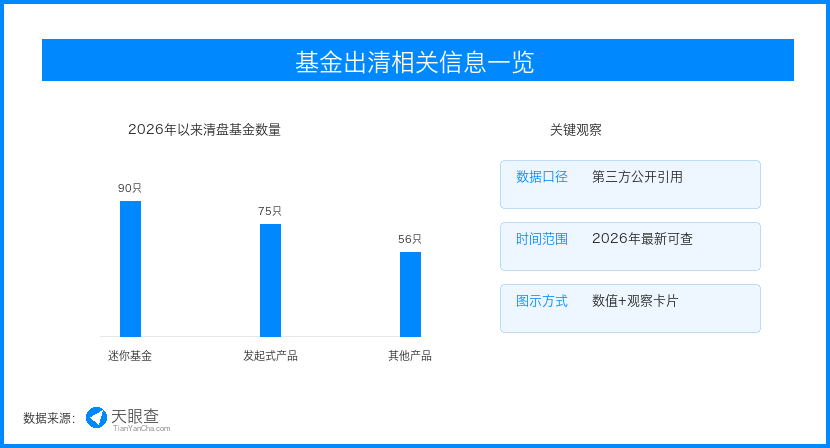 基金产品出清提速，资管行业从铺数量转向拼留存
